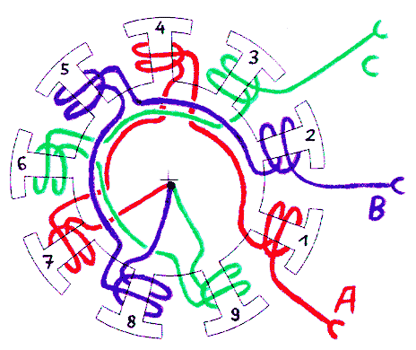 Wickelschema CDR-Motor